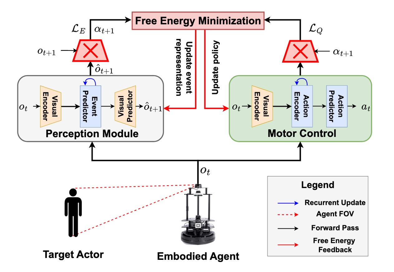 EASE Architecture